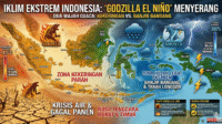 Fenomena El Nino Godzilla dan Dampaknya di Indonesia